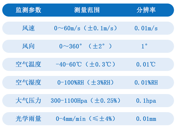 技術參數